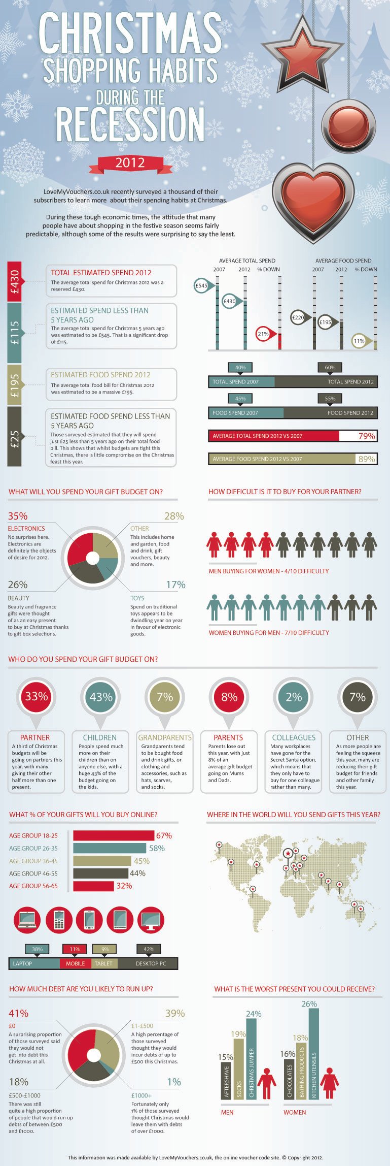 Holiday Shopping Trends 2012 UK Holiday Shopping Trends 2012