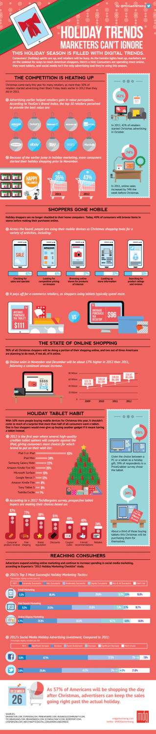 Holiday Shopping Trends Marketers Need To Know This Year