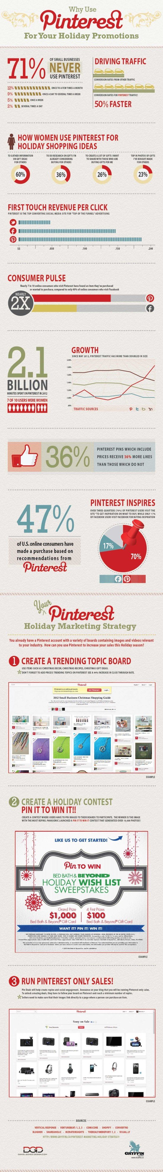Pintrest could double your holiday sales