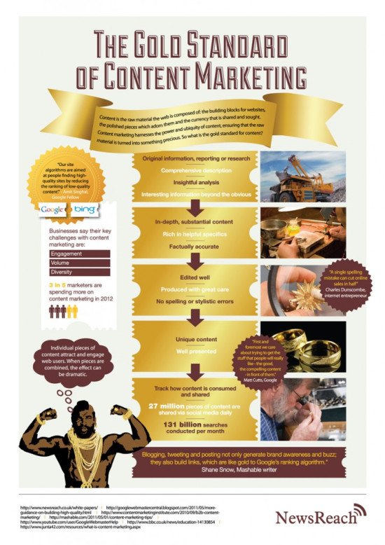 content marketing
