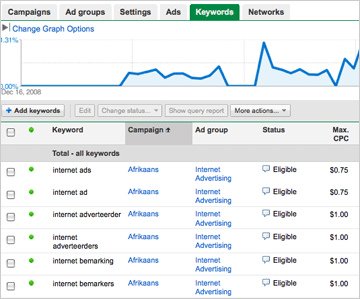 vital marketing tools