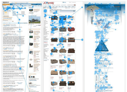 website usability and content objectives