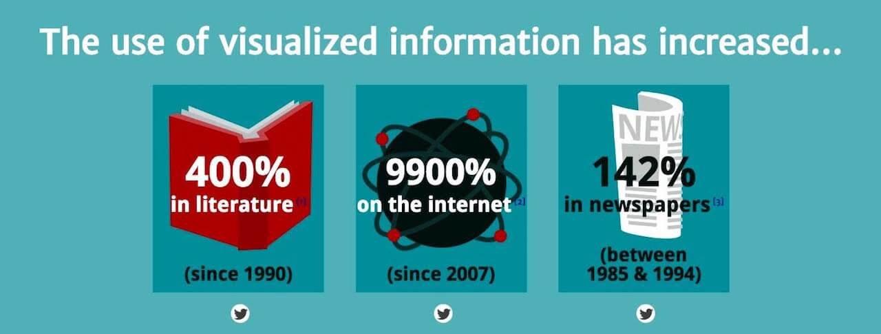 infographics-for-content-marketing