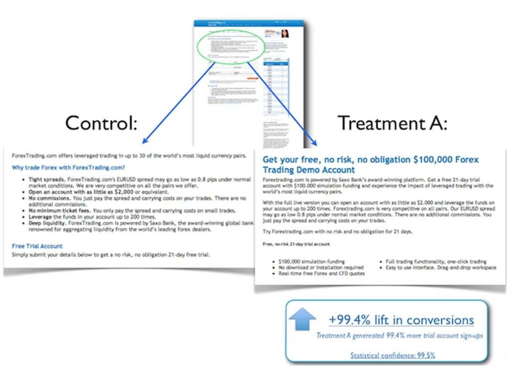 testing calls to action