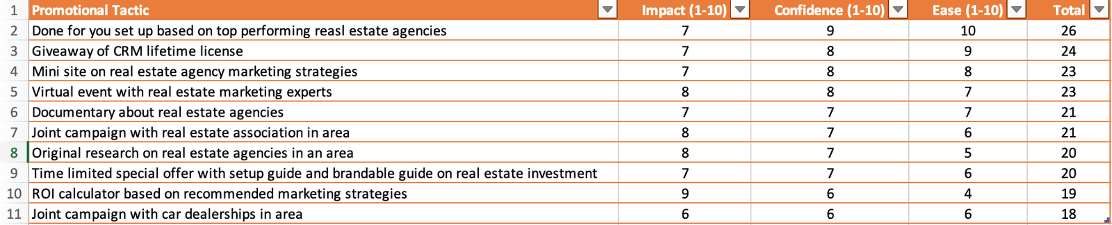 growth marketing framework