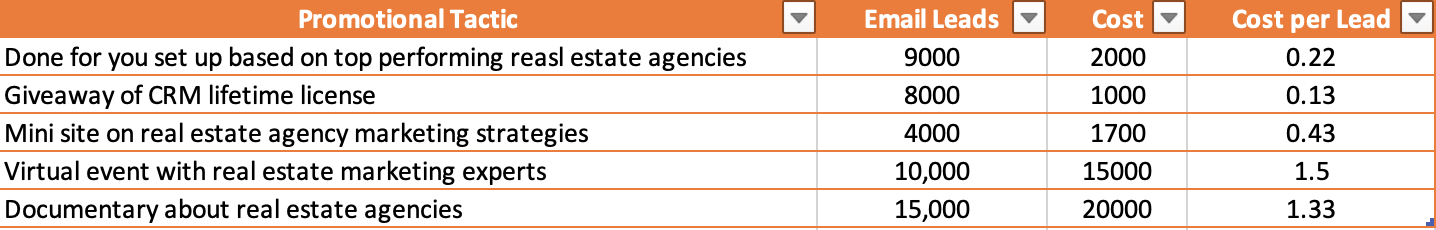 tracking for growth marketing framework