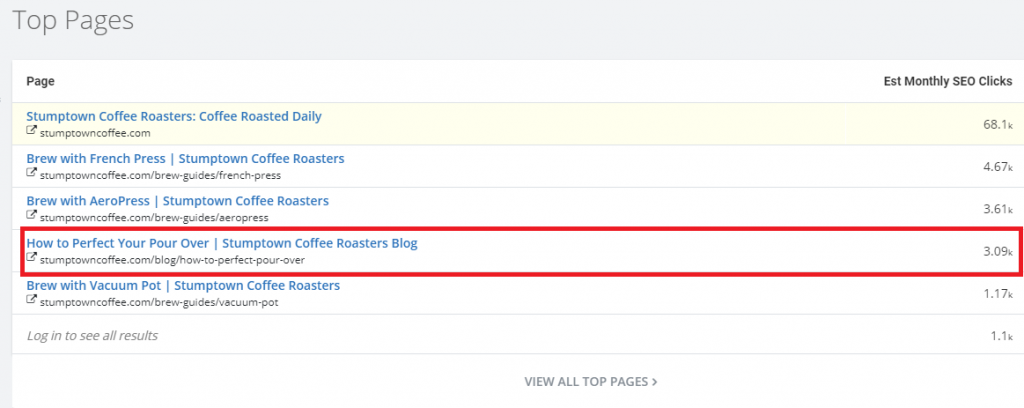SpyFu-SEO-Keyword-Research-Competitor-SEO-Keyword-Spy-Tools-stumptowncoffee-com