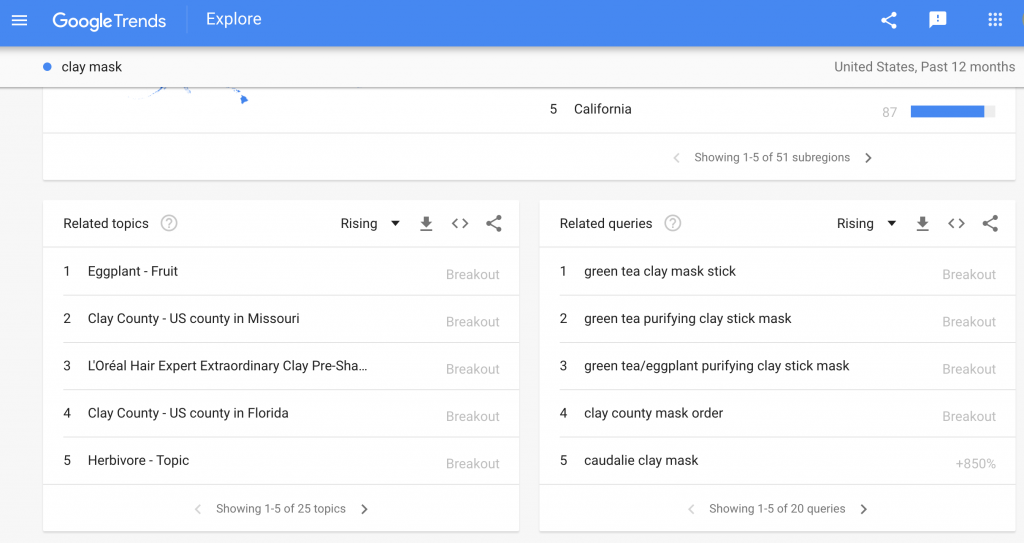 fueling a small business seo straegy with Google Trends