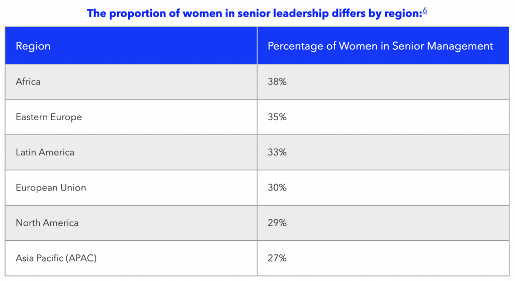 leadership statistics for women
