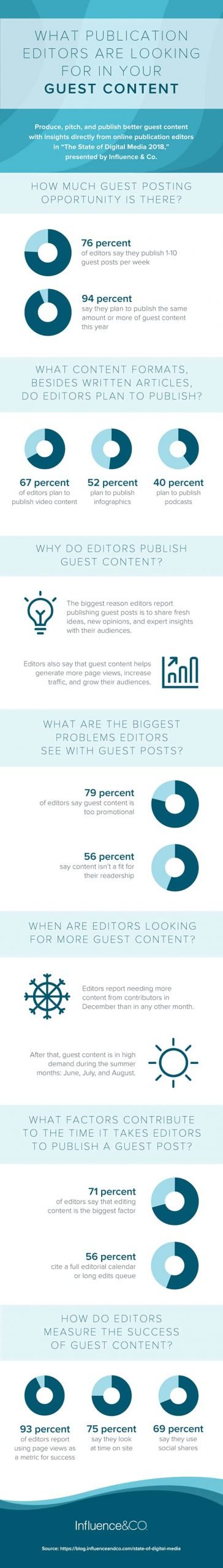 12-Guest-Blogging-Stats-to-Guide-Your-Content-Marketing-Strategy