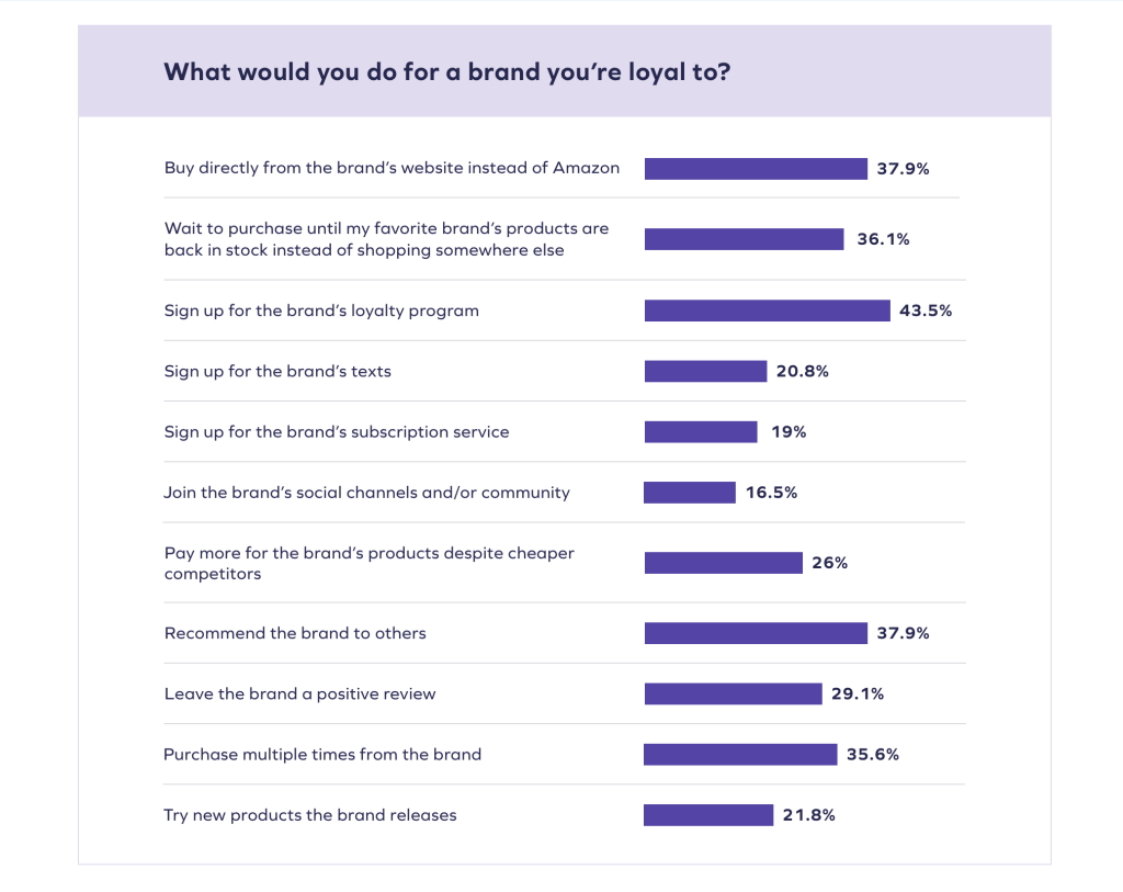 What would you do for a brand your loyal to