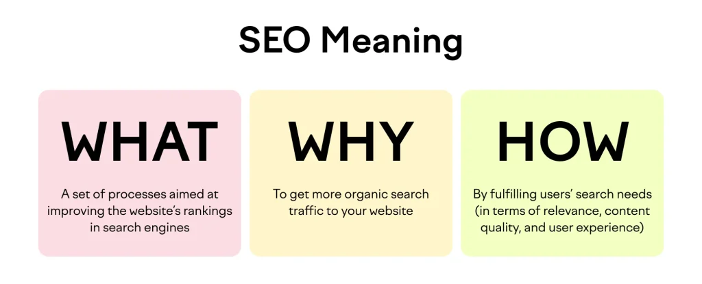 SEO Essentials-What Is SEO