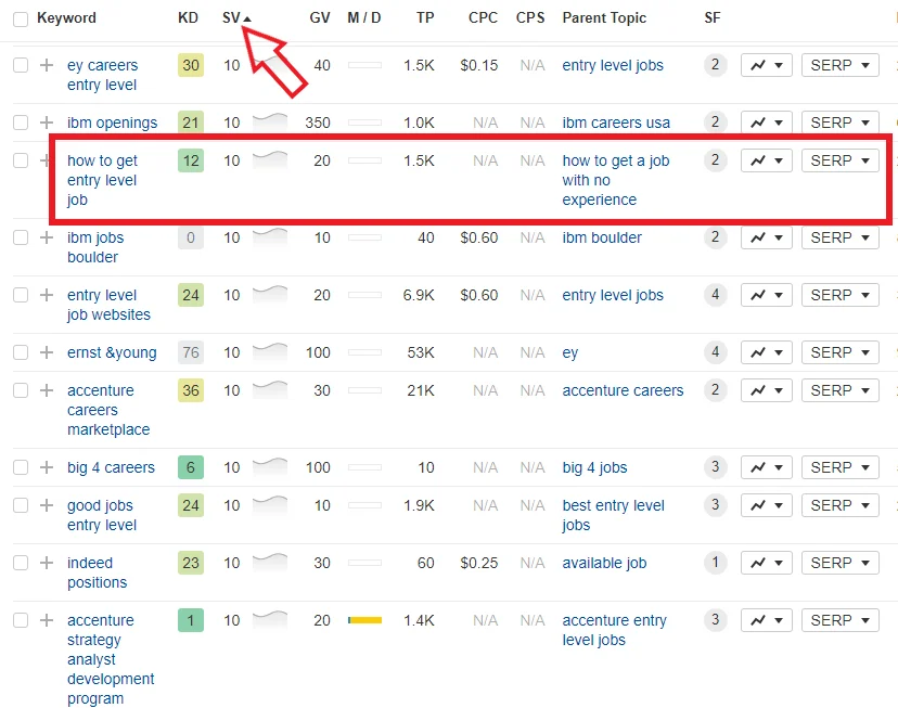 SEO Essentials-Keyword Search Volumes