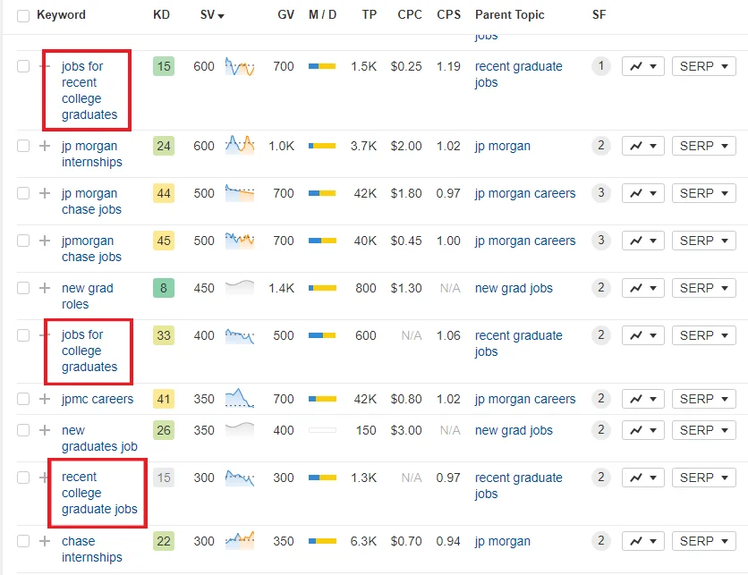 SEO Essentials-Related Terms