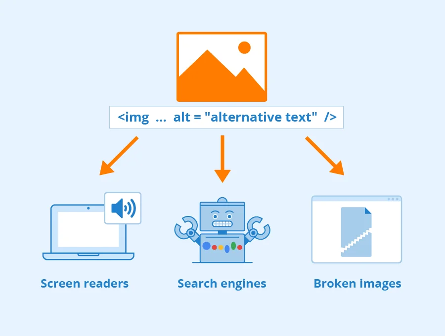 SEO Essentials-Image Alt Text