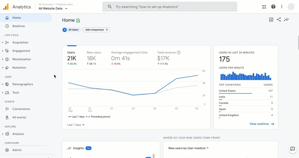SEO Essentials-Google Analytics