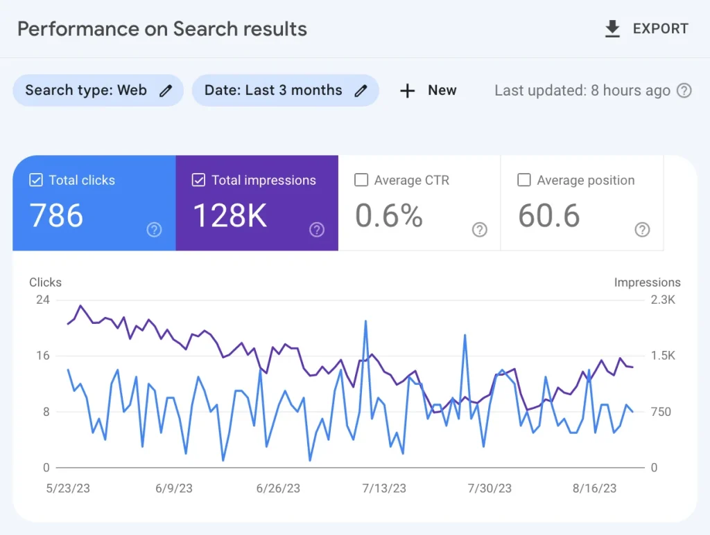 SEO Essentials-Google Search Console