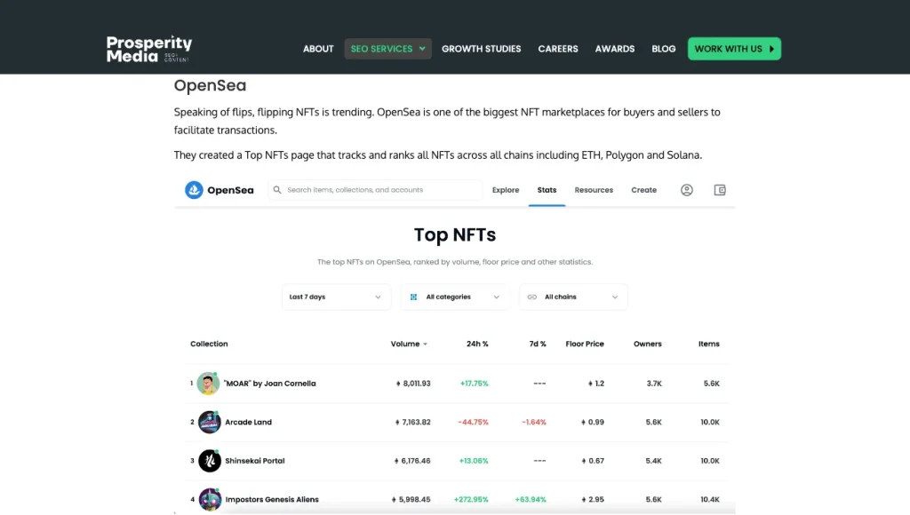 content marketing tactics - Prosperity media
